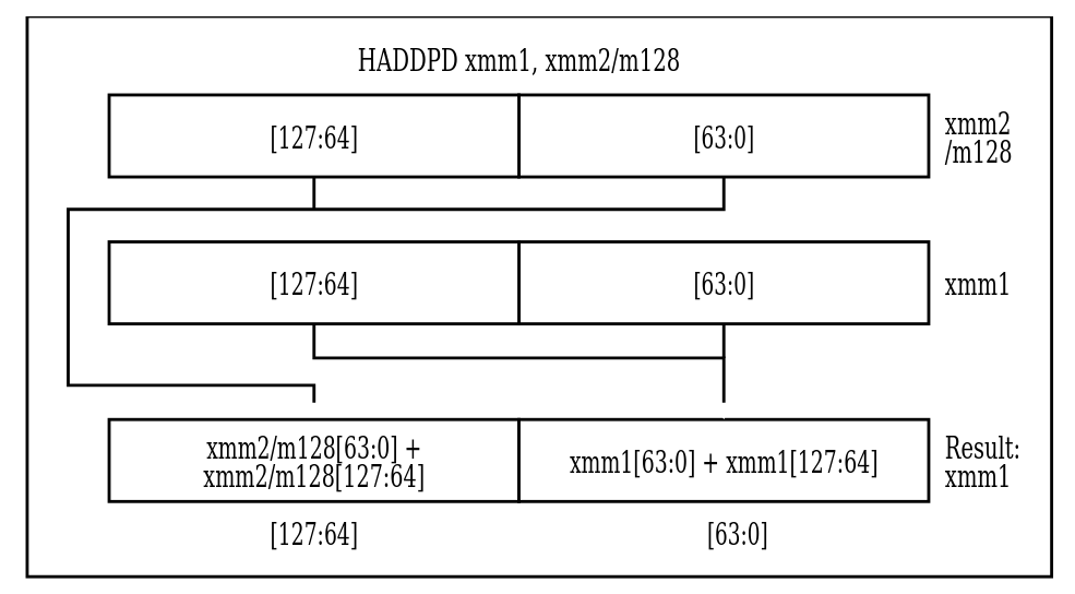 HADDPD example