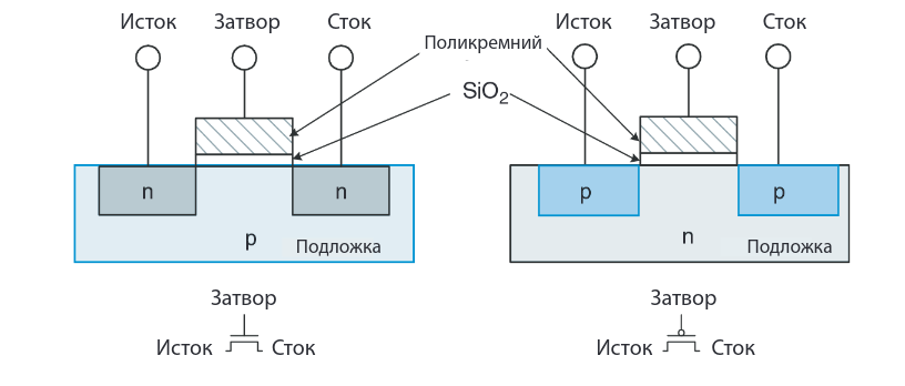 Транзисторы