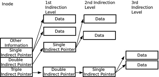 ext4 inode data blocks